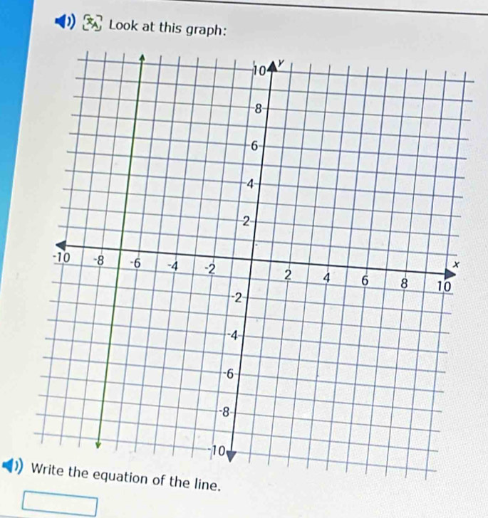 Look at this graph:
n of the line.