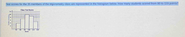 Test scores for the 35 members of the trigonometry class are represented in the histogram below. How many students scored from 80 to 119 points? 
Clans Test Soores