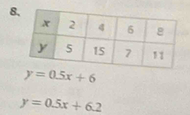 8
y=0.5x+6
y=0.5x+6.2