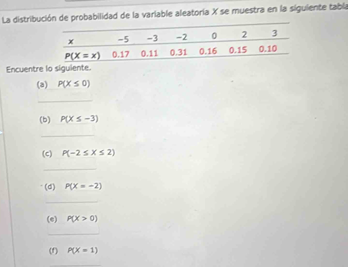 La distribun de probabilidad de la variable aleatoría X se muestra en la siguiente tabla
Encuentre lo siguiente.
(a) P(X≤ 0)
_
(b) P(X≤ -3)
_
(c) P(-2≤ X≤ 2)
_
(d) P(X=-2)
_
(e) P(X>0)
_
(f) P(X=1)
_