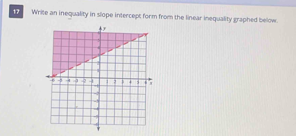 Write an inequality in slope intercept form from the linear inequality graphed below.