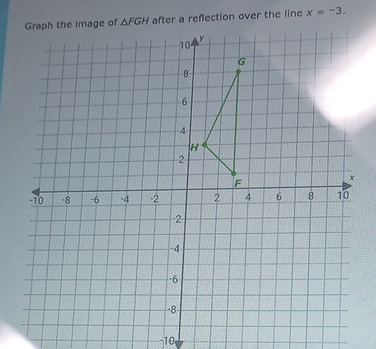 x=-3.
-10