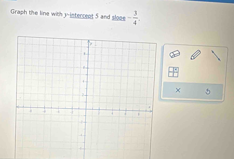 Graph the line with y-intercept 5 and slope - 3/4 . 
× 
×