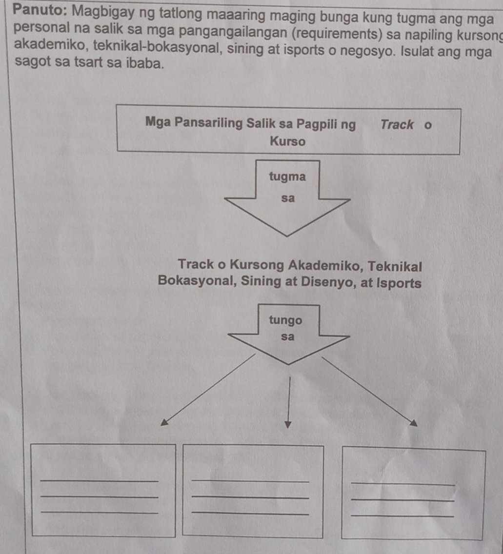 Panuto: Magbigay ng tatlong maaaring maging bunga kung tugma ang mga 
personal na salik sa mga pangangailangan (requirements) sa napiling kursong 
akademiko, teknikal-bokasyonal, sining at isports o negosyo. Isulat ang mga 
sagot sa tsart sa ibaba. 
Mga Pansariling Salik sa Pagpili ng Track o 
Kurso 
tugma 
sa 
Track o Kursong Akademiko, Teknikal 
Bokasyonal, Sining at Disenyo, at Isports 
__ 
_ 
__ 
_ 
_ 
_ 
_