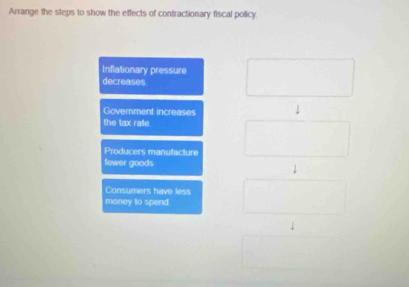 Arrange the steps to show the effects of contractionary fiscal policy
Inflationary pressure
decreases.
Government increases
the tax rate.
Producers manufacture
fewer goods
Consumers have less
money to spend