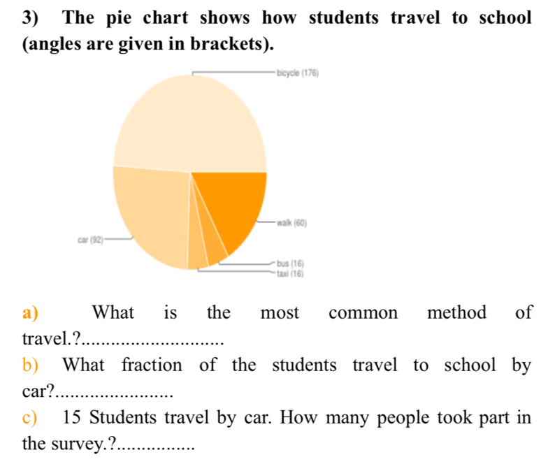 The pie chart shows how students travel to school 
(angles are given in brackets). 
a) What is the most common method of 
travel.?_ 
b) What fraction of the students travel to school by 
car?_ 
c) 15 Students travel by car. How many people took part in 
the survey.?_