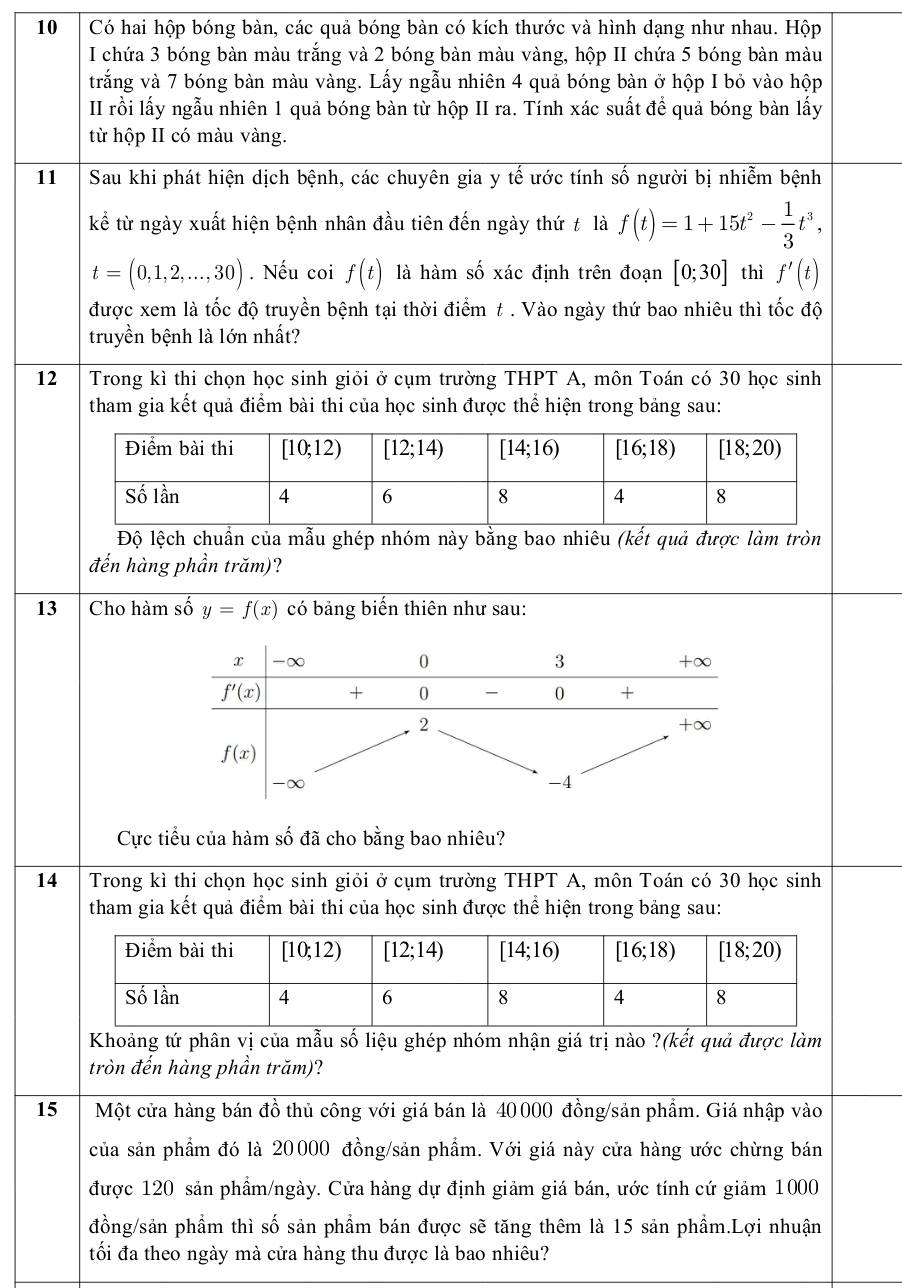 Có hai hộp bóng bàn, các quả bóng bàn có kích thước và hình dạng như nhau. Hộp
I chứa 3 bóng bàn màu trắng và 2 bóng bàn màu vàng, hộp II chứa 5 bóng bàn màu
trắng và 7 bóng bàn màu vàng. Lấy ngẫu nhiên 4 quả bóng bàn ở hộp I bỏ vào hộp
I rồi lấy ngẫu nhiên 1 quả bóng bàn từ hộp II ra. Tính xác suất để quả bóng bàn lấy
từ hộp II có màu vàng.
11 Sau khi phát hiện dịch bệnh, các chuyên gia y tế ước tính số người bị nhiễm bệnh
kể từ ngày xuất hiện bệnh nhân đầu tiên đến ngày thứ t là f(t)=1+15t^2- 1/3 t^3,
t=(0,1,2,...,30). Nếu coi f(t) là hàm số xác định trên đoạn [0;30] thì f'(t)
được xem là tốc độ truyền bệnh tại thời điểm t . Vào ngày thứ bao nhiêu thì tốc độ
truyền bệnh là lớn nhất?
12 Trong kì thi chọn học sinh giỏi ở cụm trường THPT A, môn Toán có 30 học sinh
tham gia kết quả điểm bài thi của học sinh được thể hiện trong bảng sau:
Độ lệch chuẩn của mẫu ghép nhóm này bằng bao nhiêu (kết quả được làm tròn
đến hàng phần trăm)?
13 Cho hàm số y=f(x) có bảng biến thiên như sau:
Cực tiểu của hàm số đã cho bằng bao nhiêu?
14 Trong kì thi chọn học sinh giỏi ở cụm trường THPT A, môn Toán có 30 học sinh
tham gia kết quả điểm bài thi của học sinh được thể hiện trong bảng sau:
Khoảng tứ phân vị của mẫu số liệu ghép nhóm nhận giá trị nào ?(kết quả được làm
tròn đến hàng phần trăm)?
15 Một cửa hàng bán đồ thủ công với giá bán là 40000 đồng/sản phầm. Giá nhập vào
của sản phẩm đó là 20000 đồng/sản phẩm. Với giá này cửa hàng ước chừng bán
được 120 sản phẩm/ngày. Cửa hàng dự định giảm giá bán, ước tính cứ giảm 1000
đồng/sản phẩm thì số sản phẩm bán được sẽ tăng thêm là 15 sản phẩm.Lợi nhuận
tối đa theo ngày mà cửa hàng thu được là bao nhiêu?