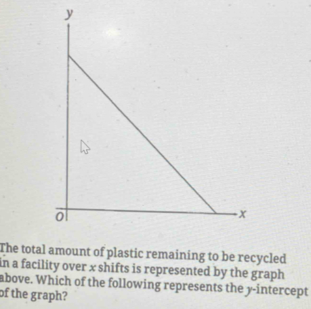 The total amount of plastic remaining to be recycled 
in a facility over x shifts is represented by the graph 
above. Which of the following represents the y-intercept 
of the graph?