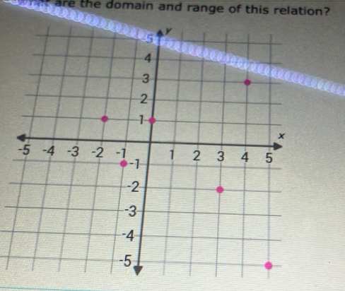 are the domain and range of this relation?