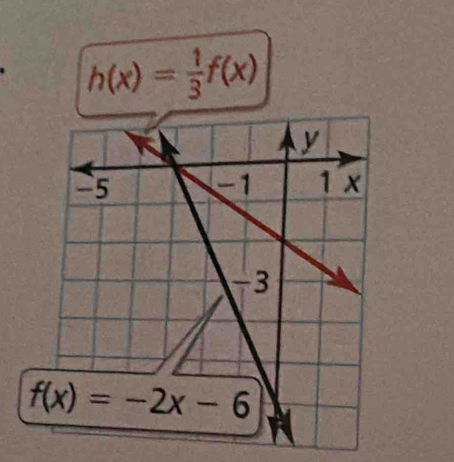 h(x)= 1/3 f(x)