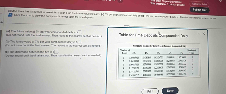 Tis quiz: 15 point(s) possible 
This question: 1 point(s) possible Resume later 
Submit quiz 
Dayton Tires has $180,000 to invest for 1 year. Find the future value if it ears (a) 5% per year compounded daily and (b) 7% per year compounded daily (c) Then find the difference behween the two 
7 Click the icon to view the compound interest table for time deposits. 
(a) The future value at 5% per year compounded daily is $□
(Do not round until the final answer. Then round to the nearest cent as needed.) Table for Time Deposits Compounded Daily 
(b) The future value at 7% per year compounded daily is $□
(Do not round until the final answer. Then round to the nearest cent as needed.) 
(c) The difference between the two is $□
(Do not round until the final answer. Then round to the nearest cent as needed ) 
Print Done