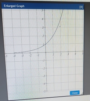 Enlarged Graph