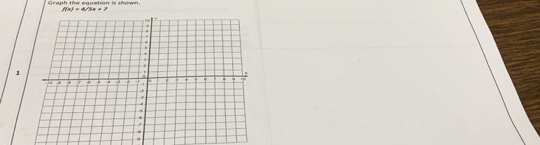 Graph the equation is shown.
f(x)=4/5x+7
1
0