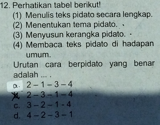 Perhatikan tabel berikut!
(1) Menulis teks pidato secara lengkap.
(2) Menentukan tema pidato.
(3) Menyusun kerangka pidato. ·
(4) Membaca teks pidato di hadapan
umum.
Urutan cara berpidato yang benar
adalah ... .
a. 2-1-3-4
2-3-1-4
C. 3-2-1-4
d. 4-2-3-1