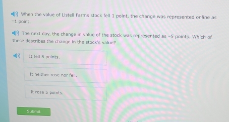 When the value of Listell Farms stock fell 1 point, the change was represented online as
-1 point.
The next day, the change in value of the stock was represented as -5 points. Which of
these describes the change in the stock's value?
It fell 5 points.
It neither rose nor fell.
It rose 5 points.
Submit