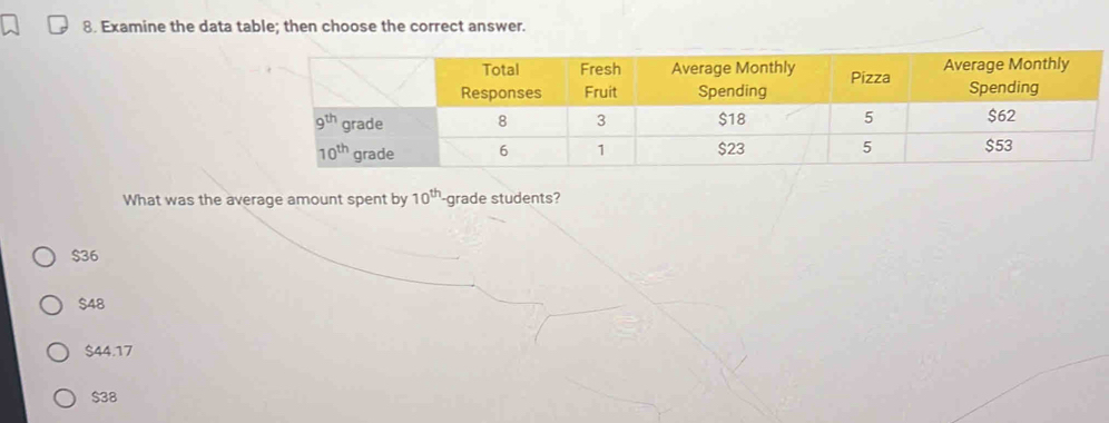 Examine the data table; then choose the correct answer.
What was the average amount spent by 10^(th). -grade students?
$36
$48
$44.17
$38