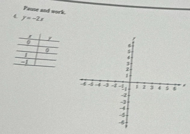 Pause and work. 
4 y=-2x