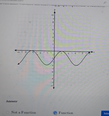 Answer
Not a Function Function Subr