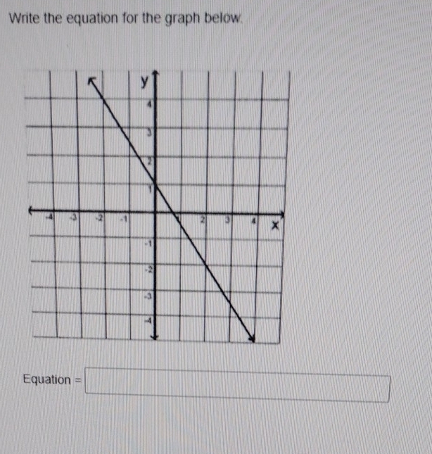 Write the equation for the graph below. 
Equation =□ Equat