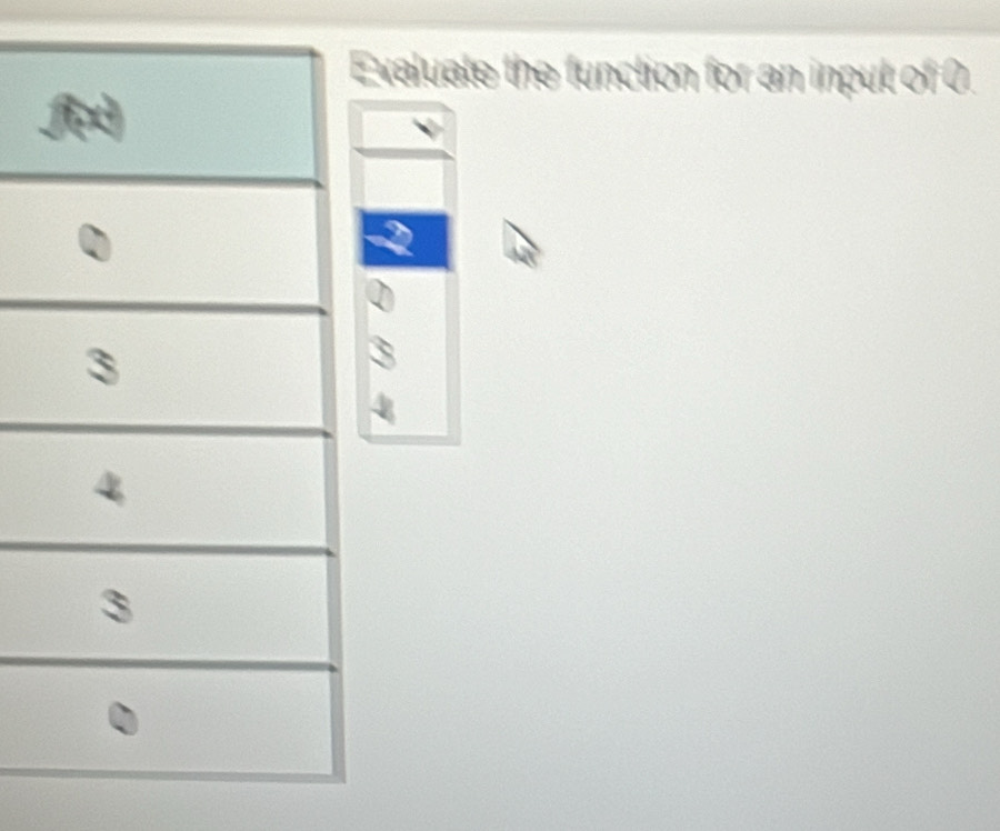 valuate the function for an input of 0.