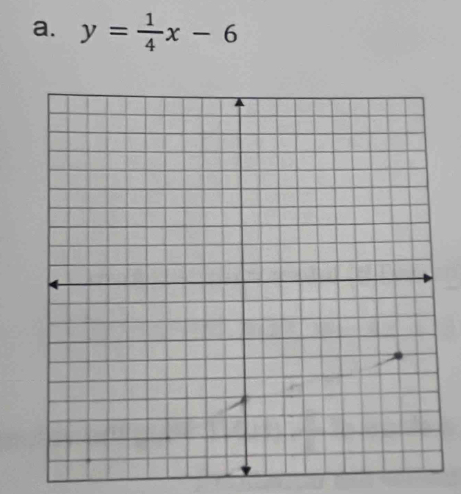 y= 1/4 x-6