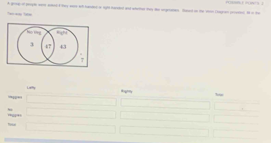 POSSIBLE POINTS 2 
A group of people were asked if they were left-handed or right-handed and whether they like vegetables. Based on the Vern Diagram provited, Iill in the 
Two-way Table 
No Veg Right
3 47 43
7
Lefty Righty Total 
Veggies □ □ □  □ . 
No 
Veggies □ (□)° 
Total □ □