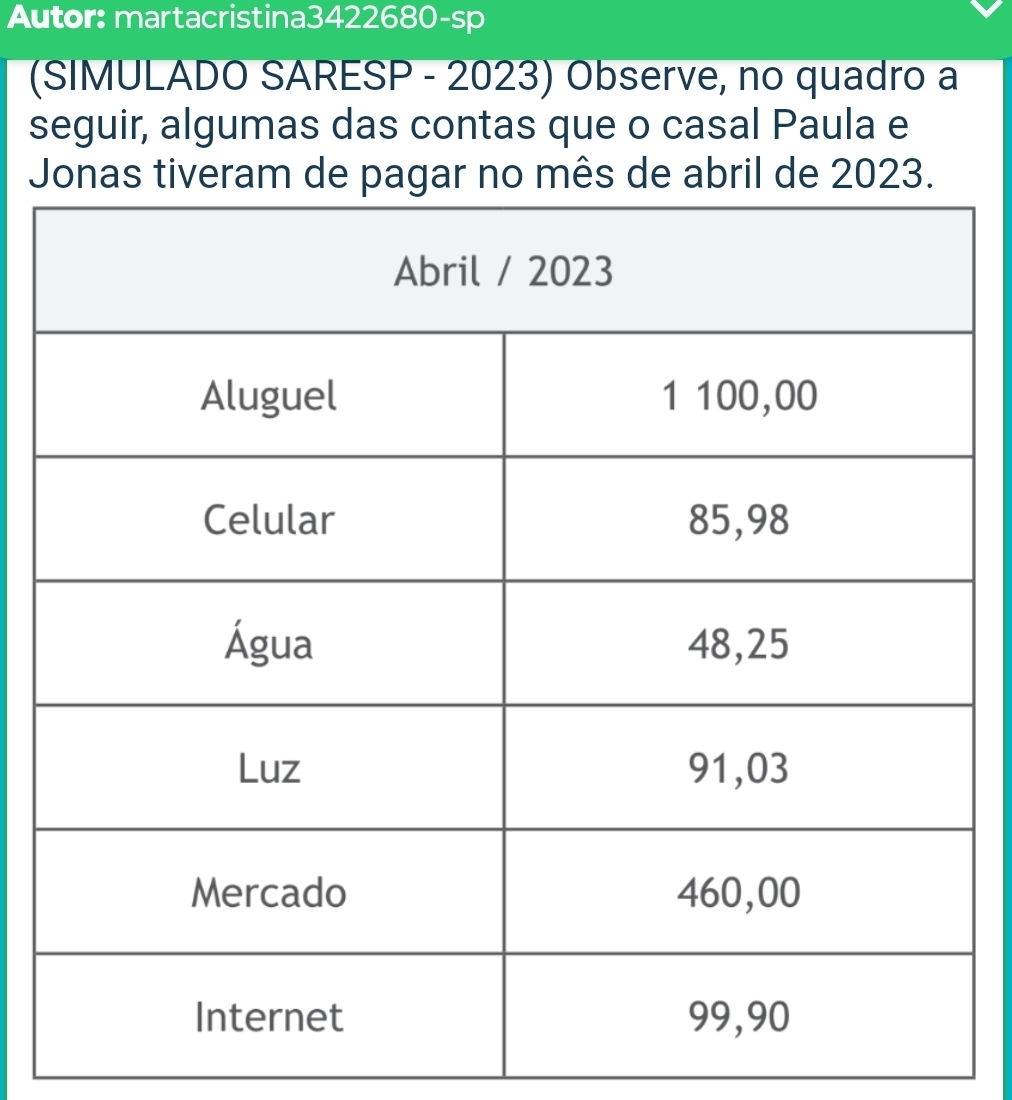 Autor: martacristina3422680-sp 
(SIMULADO SARESP - 2023) Observe, no quadro a 
seguir, algumas das contas que o casal Paula e 
J