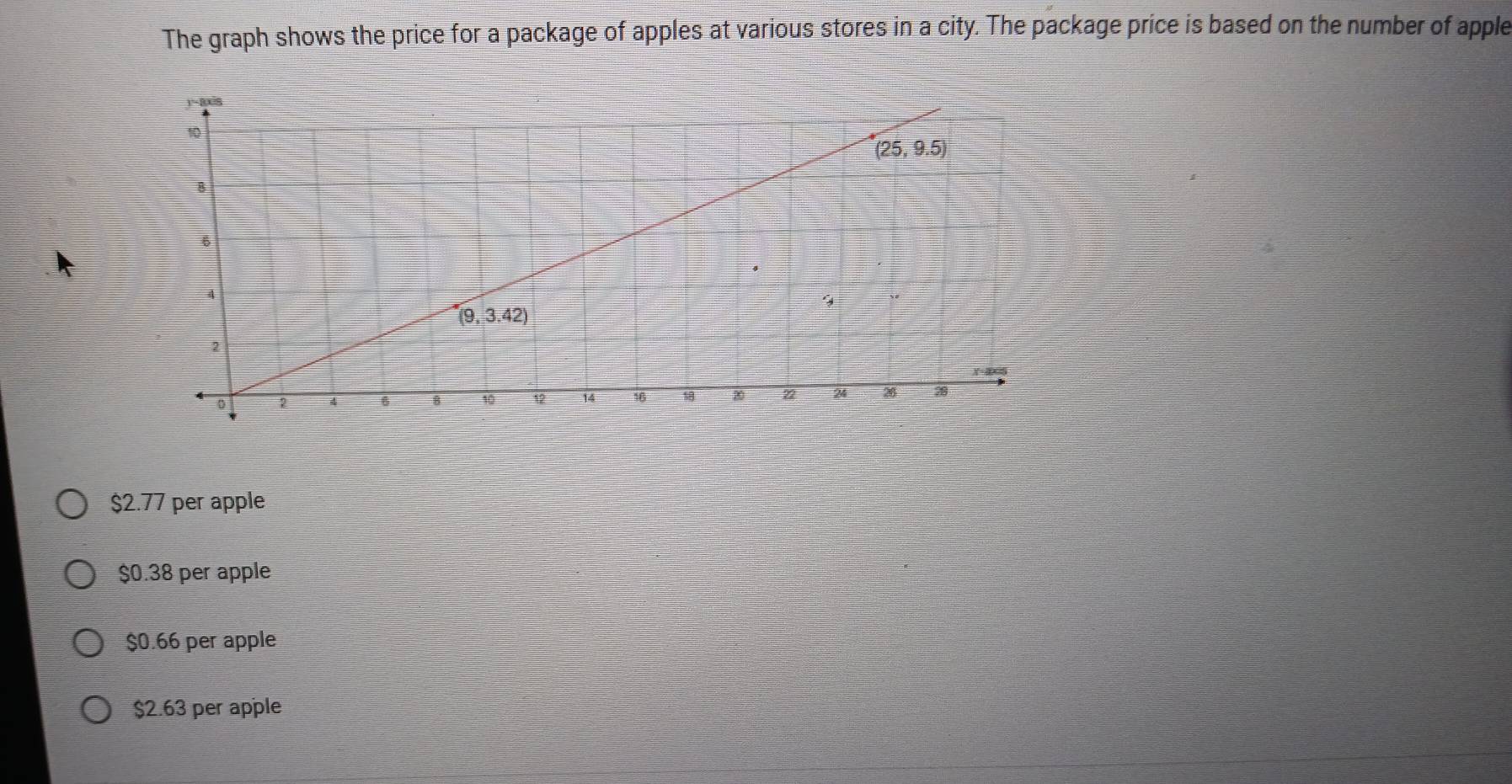 The graph shows the price for a package of apples at various stores in a city. The package price is based on the number of apple
$2.77 per apple
$0.38 per apple
$0.66 per apple
$2.63 per apple