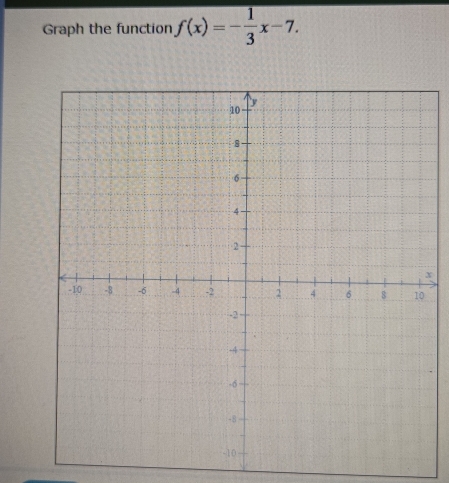 Graph the function f(x)=- 1/3 x-7.
x