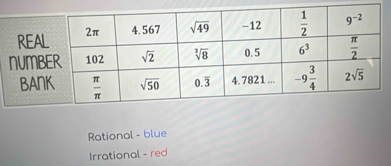 Rational - blue
Irrational - red