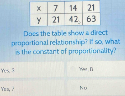 Does the table show a direct
proportional relationship? If so, what
is the constant of proportionality?
Yes, 3 Yes, 8
Yes, 7
No