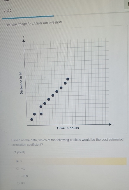 of 5
Use the image to answer the question
y
x
Time in hours
Based on the data, which of the following choices would be the best estimated
correlation coefficient?
(1 point)
1
-1
-0.9
0 9