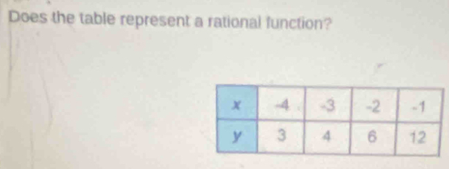 Does the table represent a rational function?