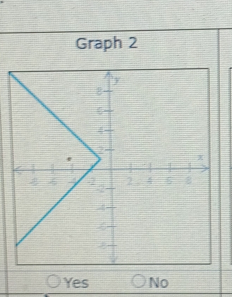 Graph 2
0 Yes No