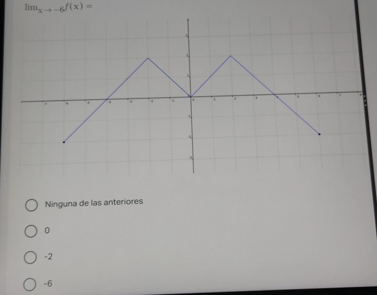 lim_xto -6f(x)=
Ninguna de las anteriores
0
-2
-6