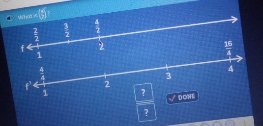 is ( 3/2 )^2
 4/4 
4
3
f^2
2
1
? DONE
?