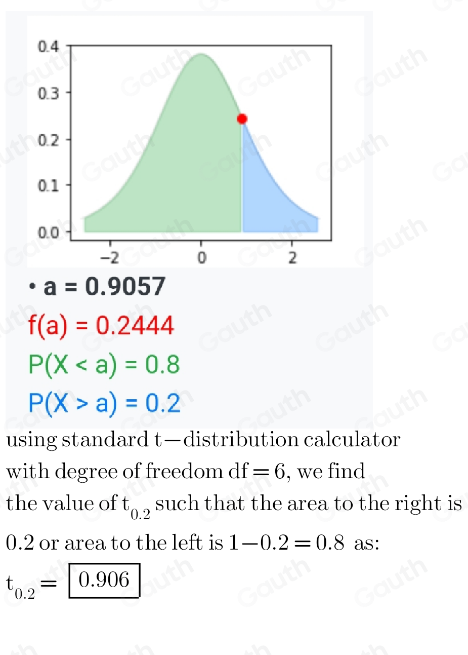 Solved: A t distribution with 6 degrees of freedom is graphed below ...