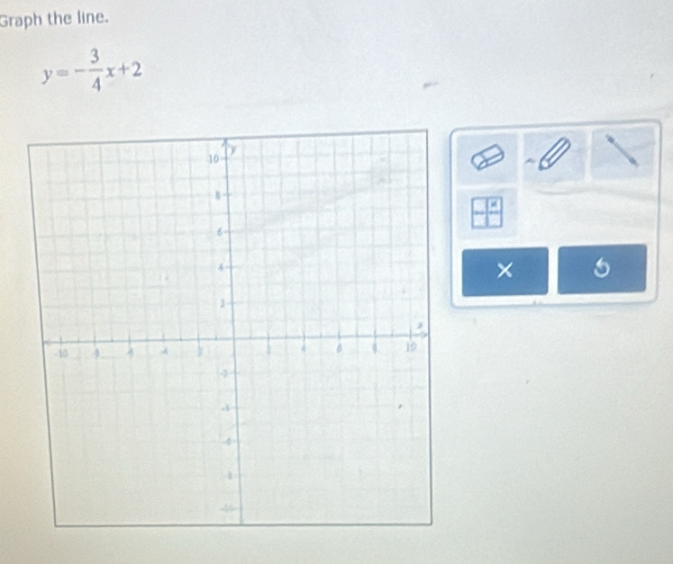 Graph the line.
y=- 3/4 x+2
×