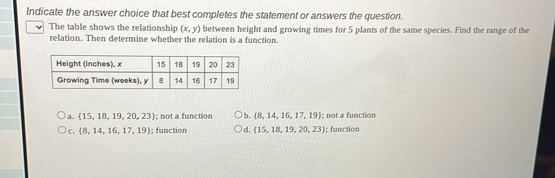 Indicate the answer choice that best completes the statement or answers the question.
The table shows the relationship (x,y) between height and growing times for 5 plants of the same species. Find the range of the
relation. Then determine whether the relation is a function.
a.  15,18,19,20,23; not a function b.  8,14,16,17,19; not a function
C.  8,14,16,17,19; function d.  15,18,19,20,23; function