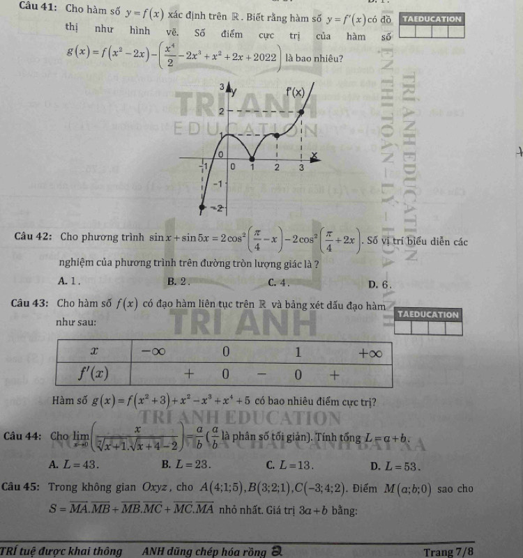 Cho hàm số y=f(x) xác định trên R . Biết rằng hàm số y=f'(x) có đồ TAEDUCATION
thị như hình vẽ. Số điểm cực trị của hàm shat O
g(x)=f(x^2-2x)-( x^4/2 -2x^3+x^2+2x+2022) là bao nhiêu?
Câu 42: Cho phương trình sin x+sin 5x=2cos^2( π /4 -x)-2cos^2( π /4 +2x).. Số vị trí biểu diễn các
nghiệm của phương trình trên đường tròn lượng giác là ?
A. 1. B. 2 . C. 4 . D. 6 .
Câu 43: Cho hàm số f(x) có đạo hàm liên tục trên R và bảng xét dấu đạo hàm TAEDUCATION
như sau:
Hàm số g(x)=f(x^2+3)+x^2-x^3+x^4+5 có bao nhiêu điểm cực trị?
Câu 44: Cho limlimits _xto 0( x/sqrt[7](x+1).sqrt(x+4)-2 )= a/b ( a/b  là phân số tối giản). Tính tống L=a+b.
A. L=43. B. L=23. C. L=13. D. L=53.
Câu 45: Trong không gian Oxyz , cho A(4;1;5),B(3;2;1),C(-3;4;2). Điểm M(a;b;0) sao cho
S=overline MA.overline MB+overline MB.overline MC+overline MC.overline MA nhỏ nhất. Giá trị 3a+b bằng:
TRÍ tuệ được khai thông ANH dũng chép hóa rồng 3 Trang 7/8