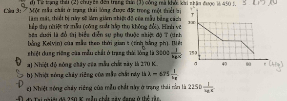 d) Từ trạng thái (2) chuyền đến trạng thái (3) công mà khổi khí nhận được là 450 J.
Câu 3: 7 * Một mẫu chất ở trạng thái lỏng được đặt trong một thiết bị
làm mát, thiết bị này sẽ làm giảm nhiệt độ của mẫu bằng cách
hấp thụ nhiệt từ mẫu (công suất hấp thụ không đổi). Hình vẽ
bên dưới là đồ thị biểu diễn sự phụ thuộc nhiệt độ T (tính
bằng Kelvin) của mẫu theo thời gian t (tính bằng ph). Biết
nhiệt dung riêng của mẫu chất ở trạng thái lỏng là 3000 J/kgK .
a) Nhiệt độ nóng chảy của mẫu chất này là 270 K.
b) Nhiệt nóng chảy riêng của mẫu chất này là lambda =675 l/kg .
c) Nhiệt nóng chảy riêng của mẫu chất này ở trạng thái rắn là 2250 J/kg. 
d) Tai nhiệt độ 250 K. mẫu chất này đang ở thể rắn