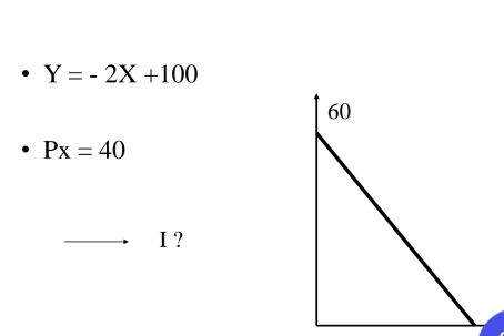 Y=-2X+100
Px=40
I ?