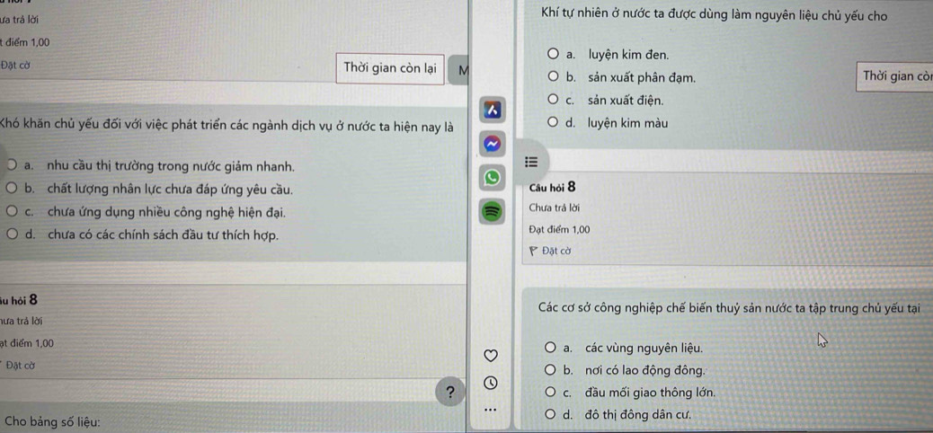 ưa trả lời
Khí tự nhiên ở nước ta được dùng làm nguyên liệu chủ yếu cho
t điểm 1,00
a. luyện kim đen.
Đặt cờ Thời gian còn lại M Thời gian cò
b. sản xuất phân đạm.
c. sản xuất điện.
Khó khăn chủ yếu đối với việc phát triển các ngành dịch vụ ở nước ta hiện nay là d. luyện kim màu
a. nhu cầu thị trường trong nước giảm nhanh.
b. chất lượng nhân lực chưa đáp ứng yêu cầu. Câu hỏi 8
c. chưa ứng dụng nhiều công nghệ hiện đại. Chưa trả lời
d. chưa có các chính sách đầu tư thích hợp. Đạt điểm 1,00
Đặt cờ
lu hỏi 8 Các cơ sở công nghiệp chế biến thuỷ sản nước ta tập trung chủ yếu tại
hưa trả lời
at điểm 1,00 a. các vùng nguyên liệu.
Đặt cờ b. nơi có lao động đông.
? c. đầu mối giao thông lớn.
…
Cho bảng số liệu: d. đô thị đông dân cư.