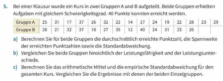 Bei einer Klausur wurde ein Kurs in zwei Gruppen A und B aufgeteilt. Beide Gruppen erhielten 
Aufgaben mit gleichem Schwierigkeitsgrad. 40 Punkte konnten erreicht werden. 
a) Berechnen Sie für beide Gruppen die durchschnittlich erreichte Punktzahl, die Spannweite 
der erreichten Punktzahlen sowie die Standardabweichung. 
b) Vergleichen Sie beide Gruppen hinsichtlich der Leistungsfähigkeit und der Leistungsunter- 
schiede. 
c) Berechnen Sie das arithmetische Mittel und die empirische Standardabweichung für den 
gesamten Kurs. Vergleichen Sie die Ergebnisse mit denen der beiden Einzelgruppen.