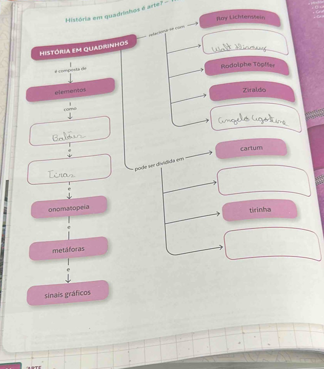 História em quadrinhos é arte? - 
Roy Lichtenstein 
relaciona-se com 
HISTÓRIA EM QUADRINHOS 
é composta de 
Rodolphe Töpffer 
elementos Ziraldo 
como 
cartum 
pode ser dividida em 
onomatopeia 
tirinha 
metáforas 
e 
sinais gráficos