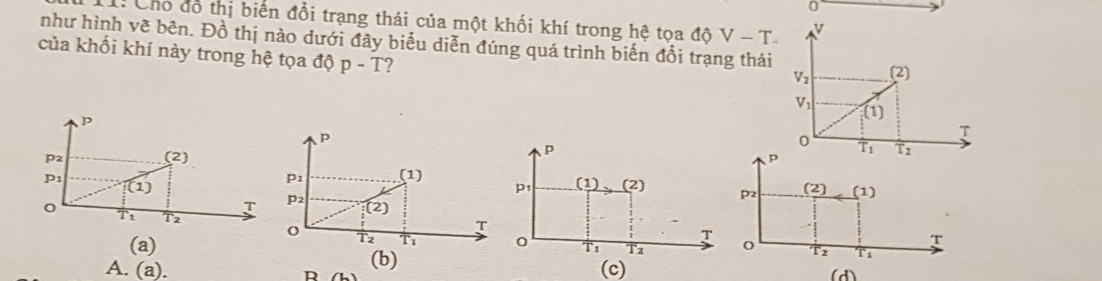 T: Cho đổ thị biến đổi trạng thái của một khối khí trong hệ tọa độ V-T. v
như hình vẽ bên. Đồ thị nào dưới đây biểu diễn đúng quá trình biến đổi trạng thái
của khối khí này trong hệ tọa độ p-T 2
V_2 (2)
V_1 (1)
p
T
p
0
P overline T_1 T2
p_1 (1)
(2) (1)
p_1 (1) (2) p2
p_2
(2)
T_1 0
T
T_2
T
T
(a) o T2 Γ1
A. (a). D (b)
T1 T2
(c)
(d)