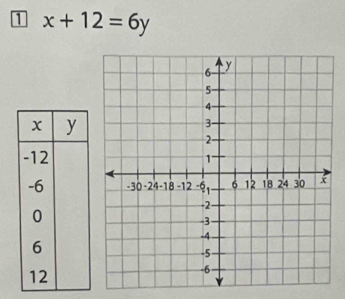 1 x+12=6y