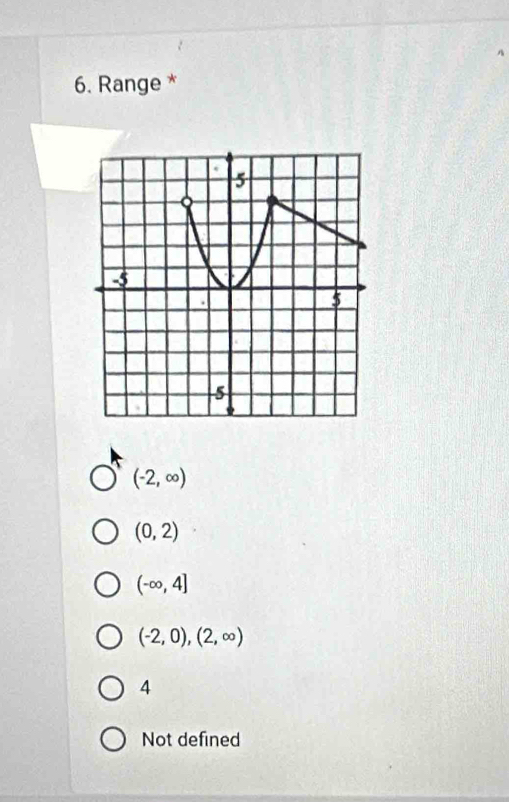 Range *
(-2,∈fty )
(0,2)
(-∈fty ,4]
(-2,0),(2,∈fty )
4
Not defined