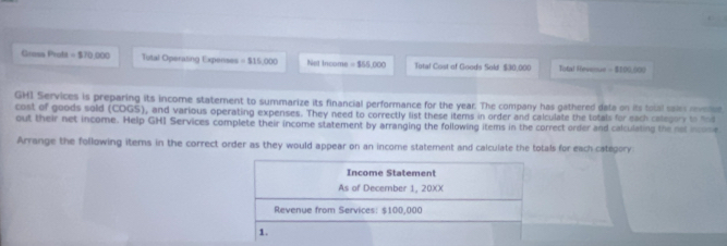 Gross Prota = $70 000 Tutal Operating Expenses =815,000 Not Income =155,000 Total Cost of Goods Sol! $30,000 Total Hevsiue - $100,000
GH1 Services is preparing its income statement to summarize its financial performance for the year. The company has gathered data on its total saiss revenst 
cost of goods sold (COGS), and various operating expenses. They need to correctly list these items in order and calculate the totals for each calegory to hos 
out their net income. Help GHI Services complete their income statement by arranging the following items in the correct order and calculating the not income 
Arrange the following items in the correct order as they would appear on an income statement and calculate the totals for each category