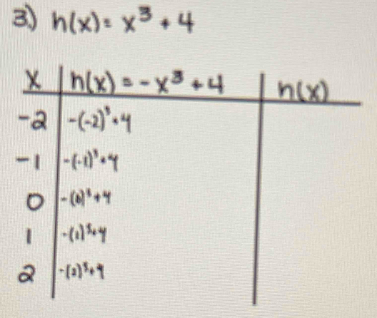 h(x)=x^3+4